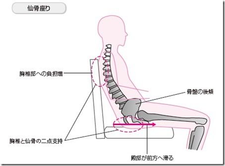 仙骨座りになっていませんか 松本深圧院 ル サロン銀座